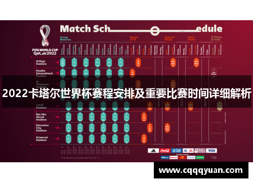 2022卡塔尔世界杯赛程安排及重要比赛时间详细解析